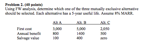  Problem 2. (40 points) Using FW analysis, determine which one of