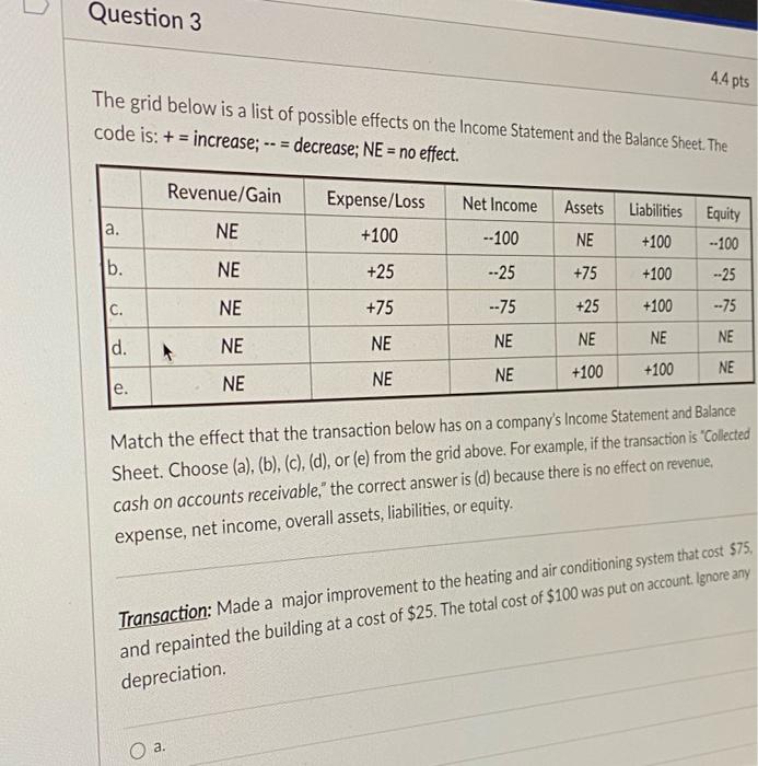  Question 3 44 pts The grid below is a list of