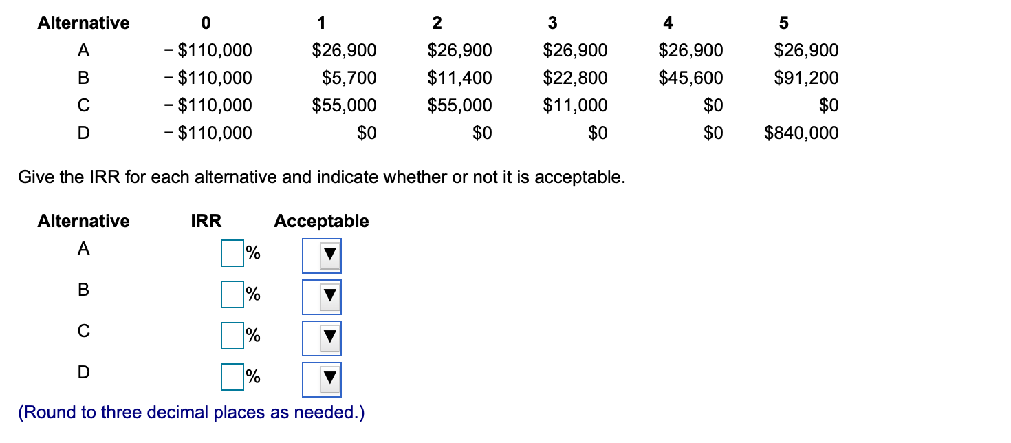 Fernando Constantia, an engineer at Brandy River Vineyards, has a $110,000 budget