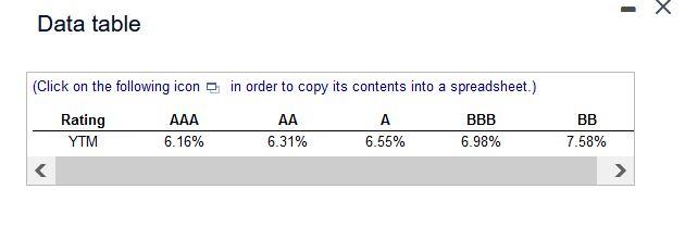 sections. Thank you. table summarizes the yield to maturity for five-year (annual-payment)