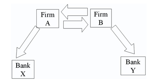 chart, thank you 2. Alpha and Beta Companies can borrow for a