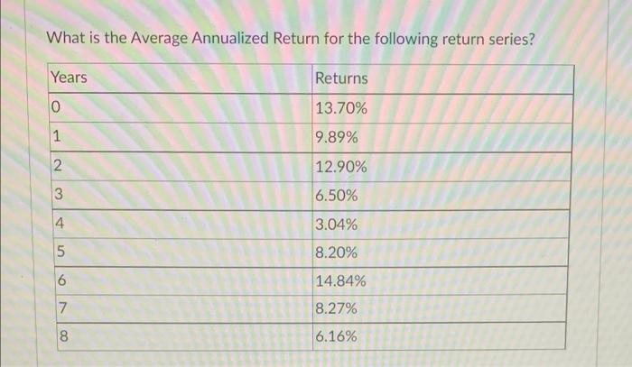  What is the Average Annualized Return for the following return series?