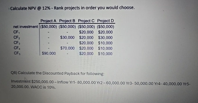  Calculate NPV @ 12%- Rank projects in order you would choose.