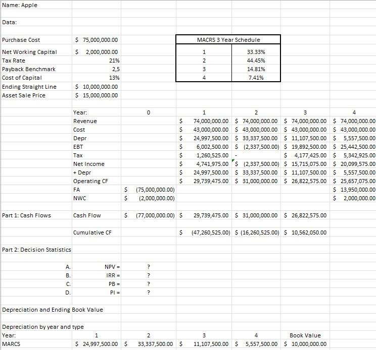 B, C, and D after correctly calculating everything else. I figured out