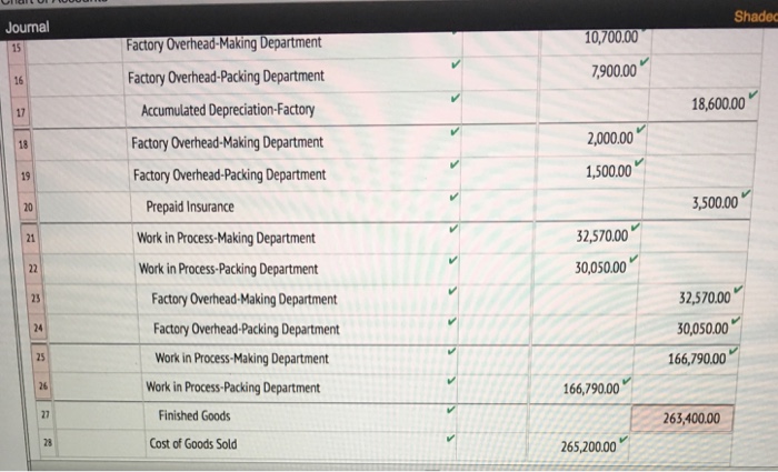 inventories: Finished Goods Work in Process-Making Work in Process-Packing Materials $13,500 6,790