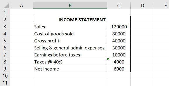  a. What is the markup on COGS? b. Compare this companys