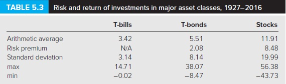 Using Table 5.3 as your guide, what is your estimate of the