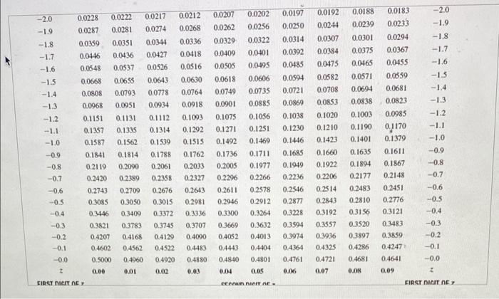 represent the shaded area in the figure FIRST DIGIT OF 2 FIRST