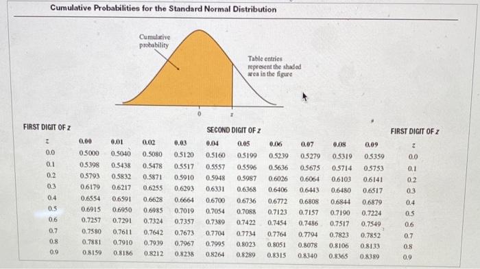 DIGIT OF Z 0.09 2 0.02 0.0013 0.0018 0.0024 2 -3.0 -29