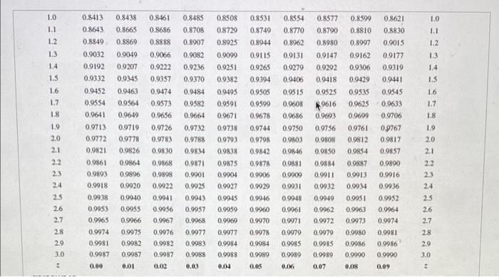 -2.8 -2.7 -2.6 -2.5 -2.4 0.00 0.0013 0.0019 0.0026 0.0035 0.0047 0.0062