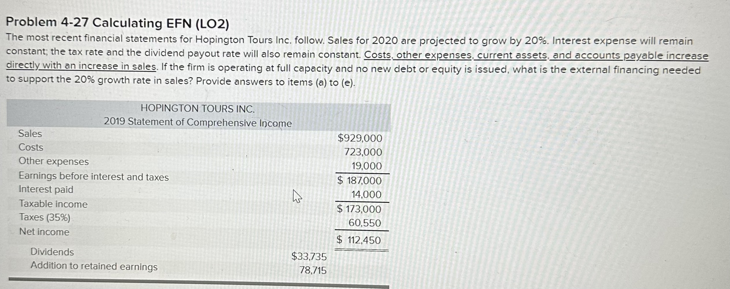 Problem 4-27 Calculating EFN (LO2) The most recent financial statements for