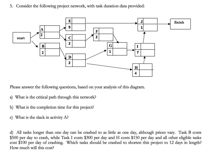 please solve clearly 5. Consider the following project network, with task duration