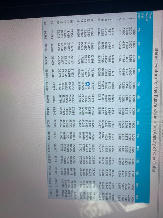 Problem 7-03 A 50-year-old woman decides to put funds into a retirement