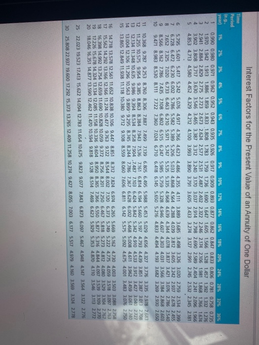 plan. She can save $3,000 a year and earn 6 percent on