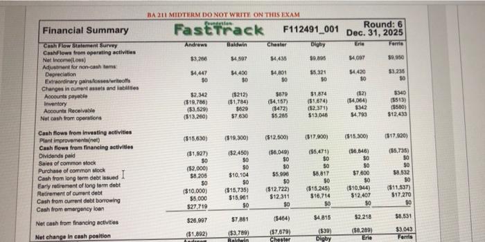  BA 11 MIDTERM DO NOT WRITE ON THIS EXAM Financial Summary