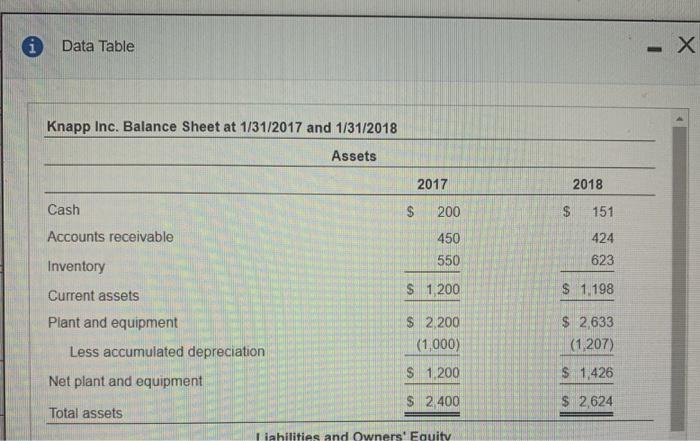 Please answer all questions completely with work shown * Data Table