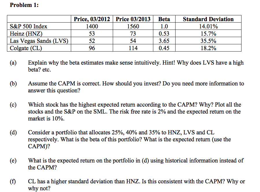  Problem 1: Price, 03/2012 Price 03/2013 Beta Standard Deviation S&P 500