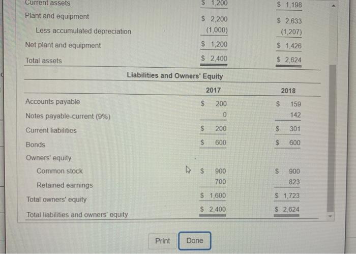 Knapp Inc. Balance Sheet at 1/31/2017 and 1/31/2018 Assets 2017 2018 Cash