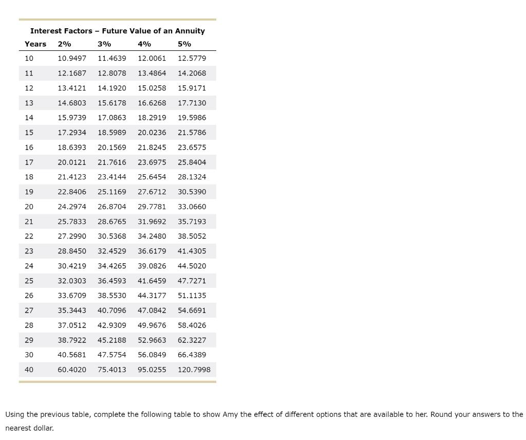 sheltered after-tax accounts? dollars? tax-sheltered accounts? under the mattress? Why do you