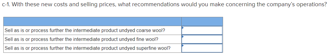 intermediate products are processed into final products? Overall profit from processing all