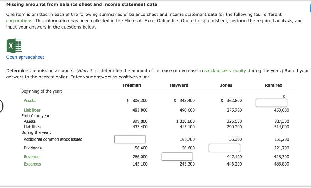  Missing amounts from balance sheet and income statement data One item