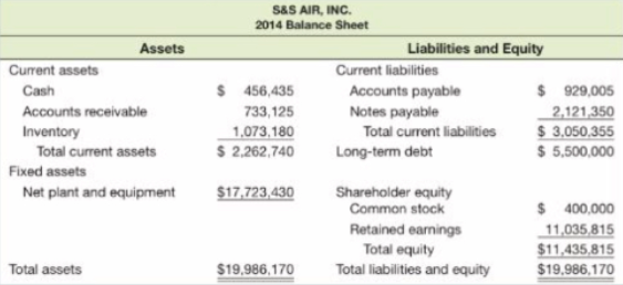 approached him about planning for next year's sales. The company had historically