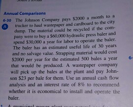 please show steps on this problem. Annual Comparisons 6-30 The Johnson