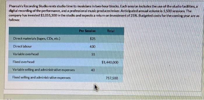 Calculate the Target Price Per Session (Round answer to 2 decimals) Pharoah's