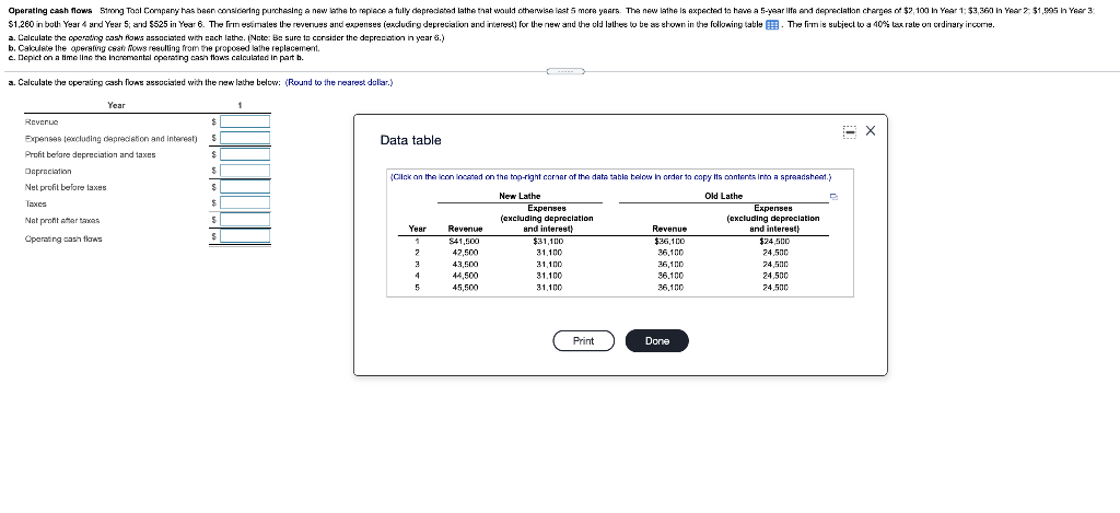 Operating cash flows Strong Tool Company has been considering purchasing a