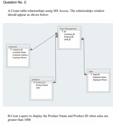 Send me the access file please Question No. 2 A.Create table