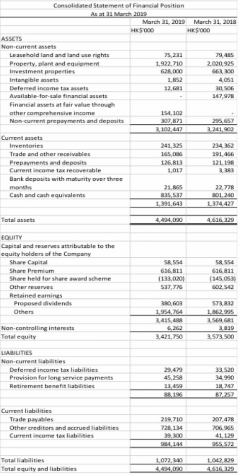 Please answer the question based on the following financial statements (Statement of