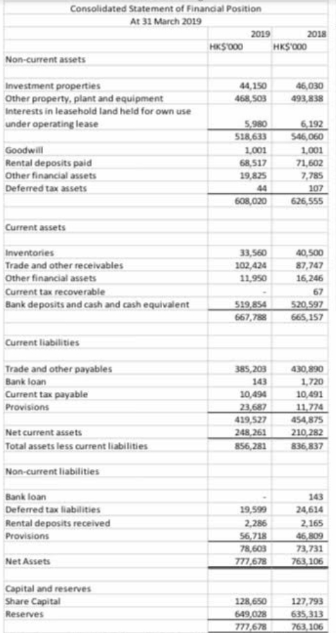 Perform ratio analysis for the two companies for the year ended 31