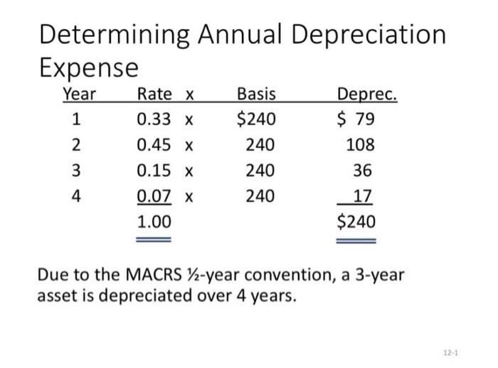  Solve this problem by hand without using Excel please. You are