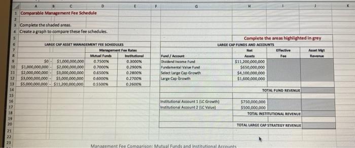  please show work D F 1 Comparable Management Fee Schedule 2