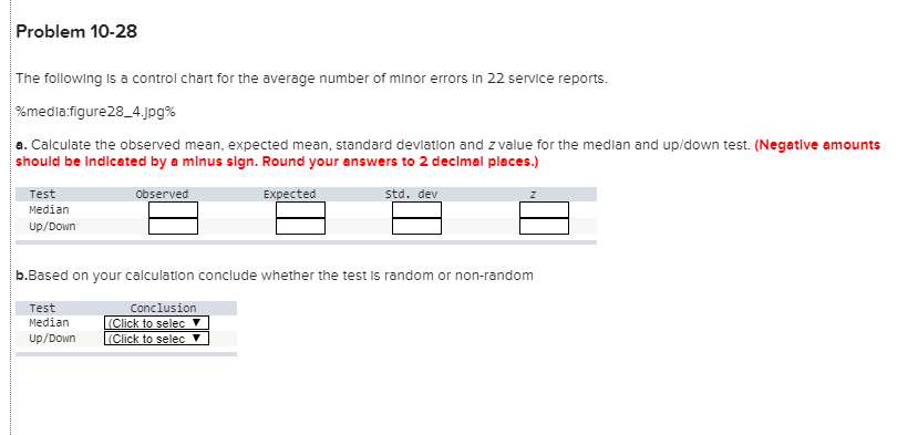  Problem 10-28 The following is a control chart for the average