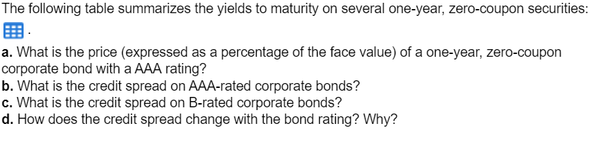 several one-year, zero-coupon securities: a. What is the price (expressed as a