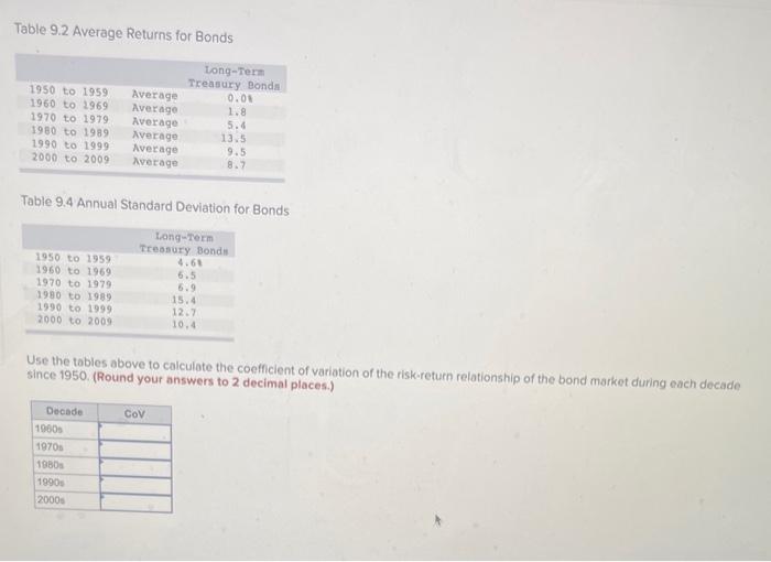  Table 9.2 Average Returns for Bonds Table 9.4 Annual Standard Deviation