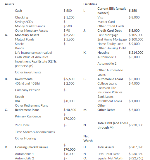 Calculate the Long-Term Debt Coverage Ratio based on the information below (show