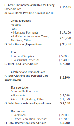 500 $ 90 $ 2,290 $ 5,600 Checking Savings/CDs Money Market Funds