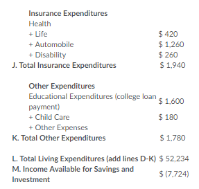 Other Monetary Assets Monetary Assets Mutual Funds Stocks Bonds Life Insurance (cash-value)