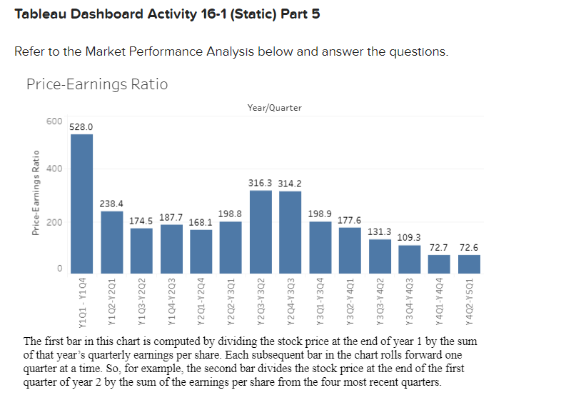 16-1 (Static) [The following information applies to the questions displayed below.) Part
