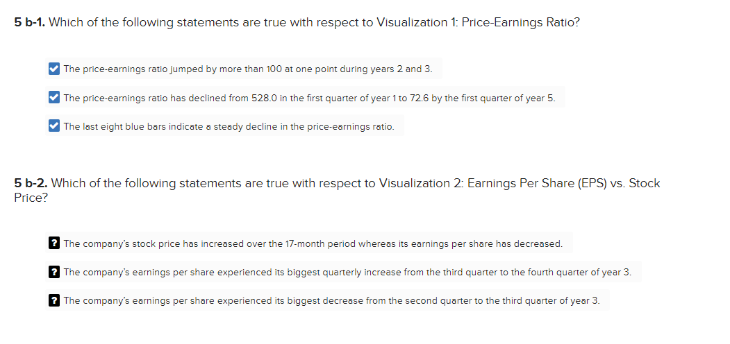 data. The visualizations are grouped into five dashboards that were created in