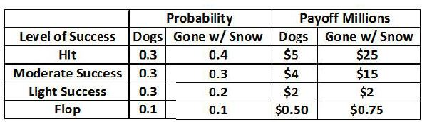 Hello Experts- I need help with the following question. Can you please