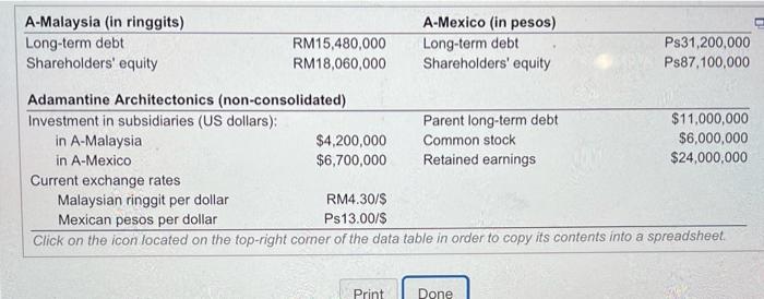a US parent and wholly owned subsidiaries in Malaysia (A-Malaysia) and Mexico