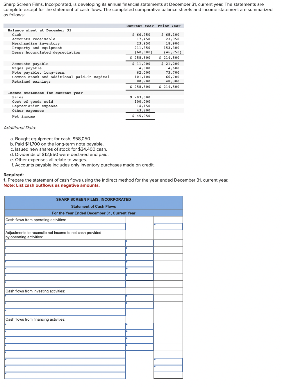 Sharp Screen Films, Incorporated, is developing its annual financial statements at