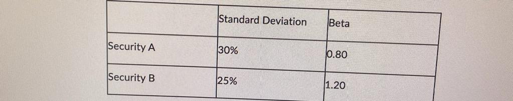 Consider the following information: Standard Deviation Which security has a higher total