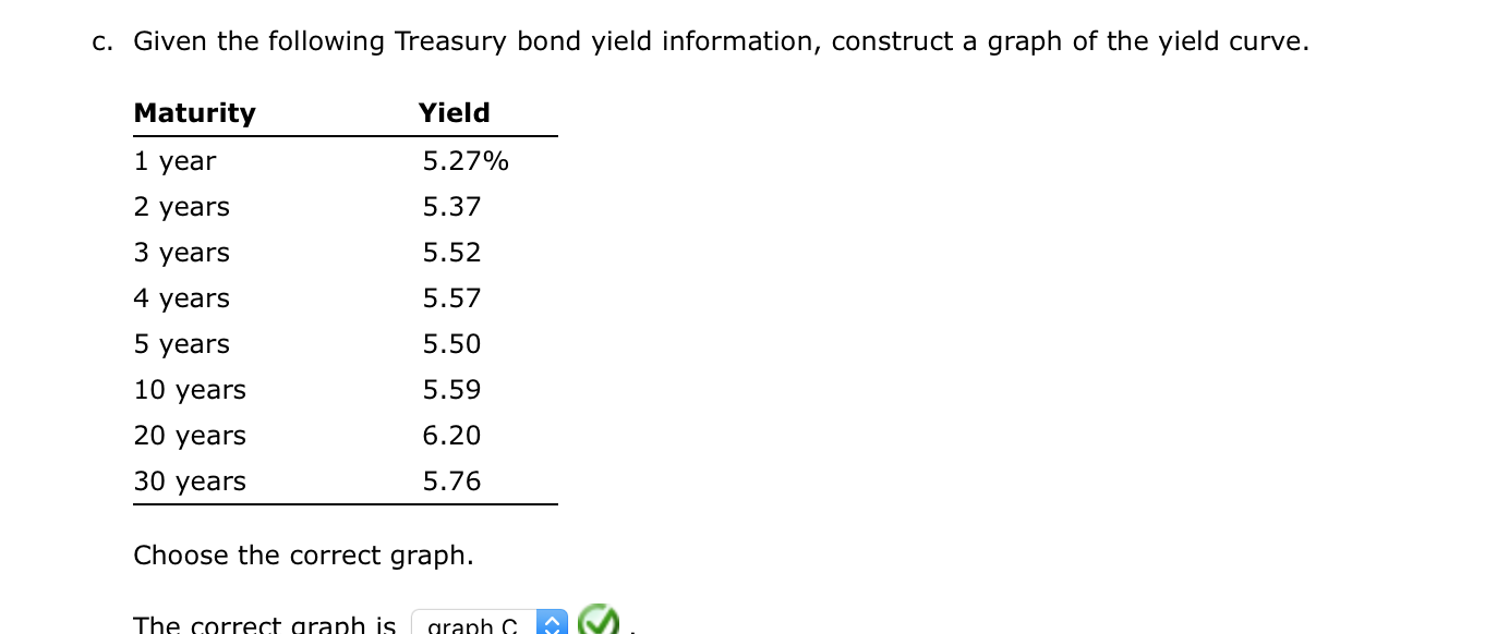 C. Given the following Treasury bond yield information, construct a graph
