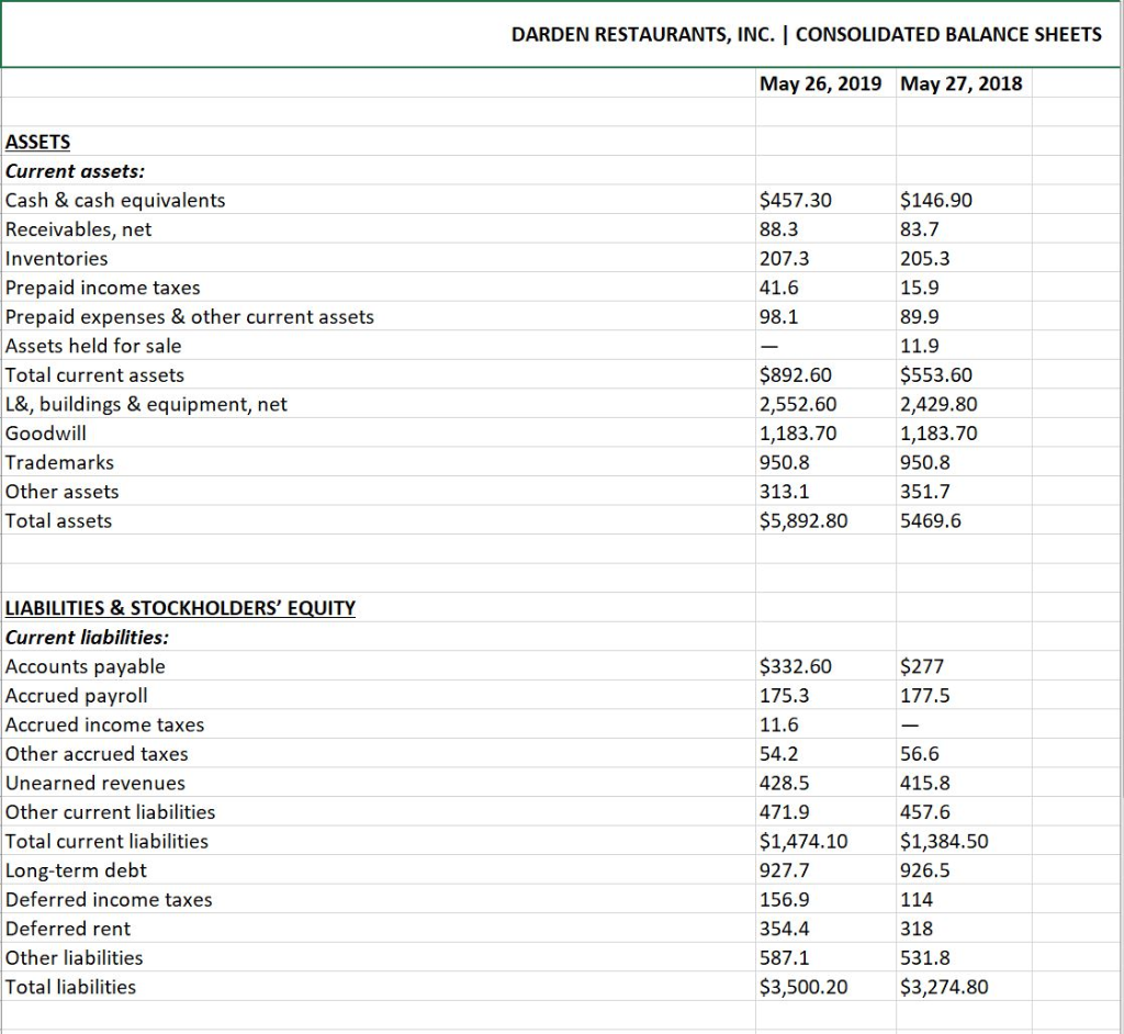 Darden's income statement and balance sheet for 2018 and 2019. B. Provide