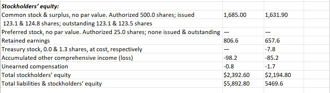 horizontal analysis of Darden's income statement and balance sheet, showing the dollar