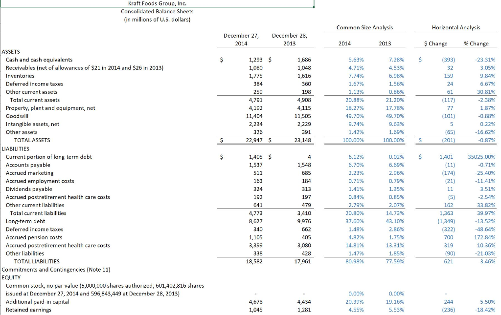 amount and percent of change using 2018 and 2019. C. Perform ratio